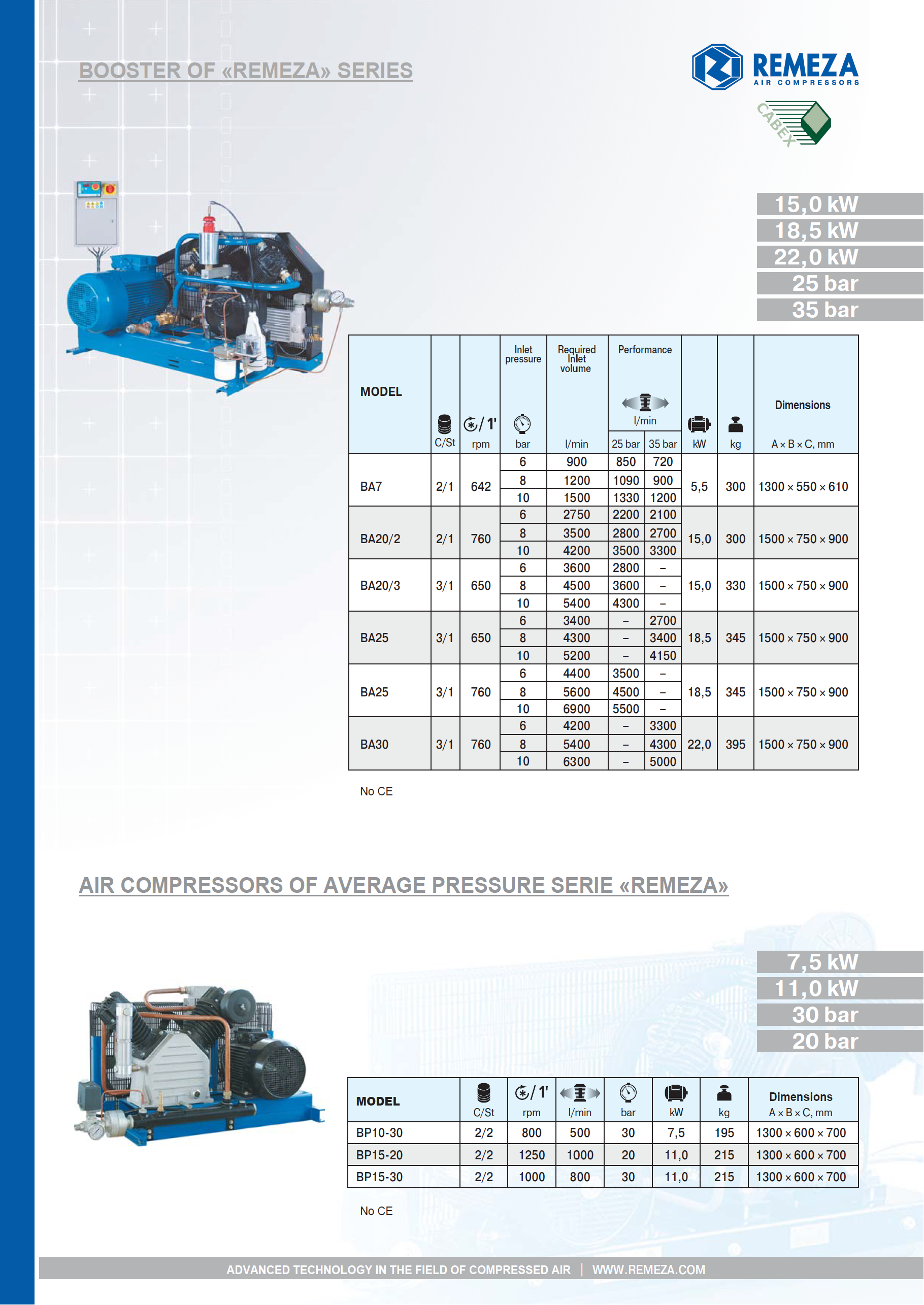 4_air-compressors-of-average-pressure-remeza_pag_1