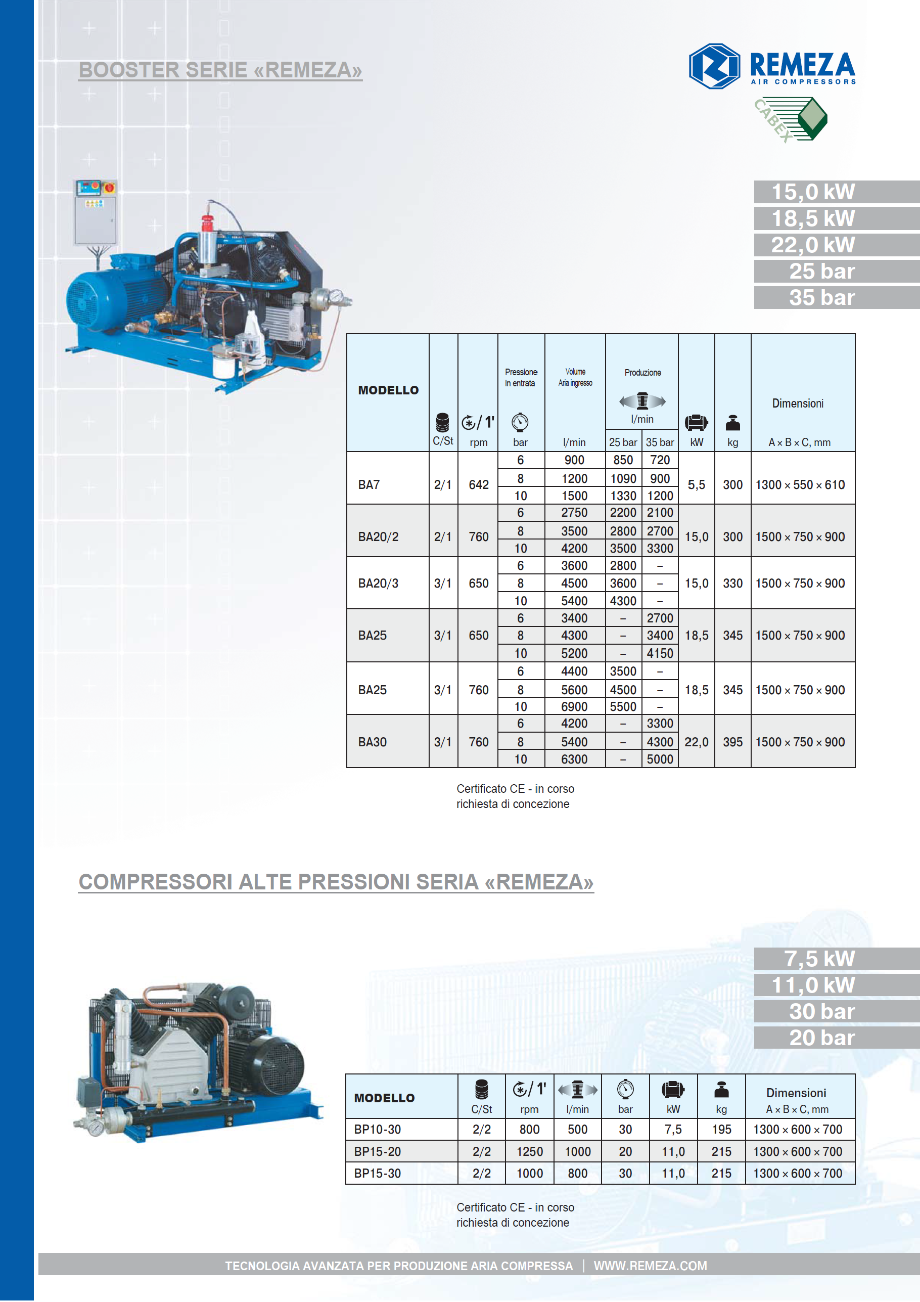 4_compressori-alte-pressioni-serie-remeza_pag_1