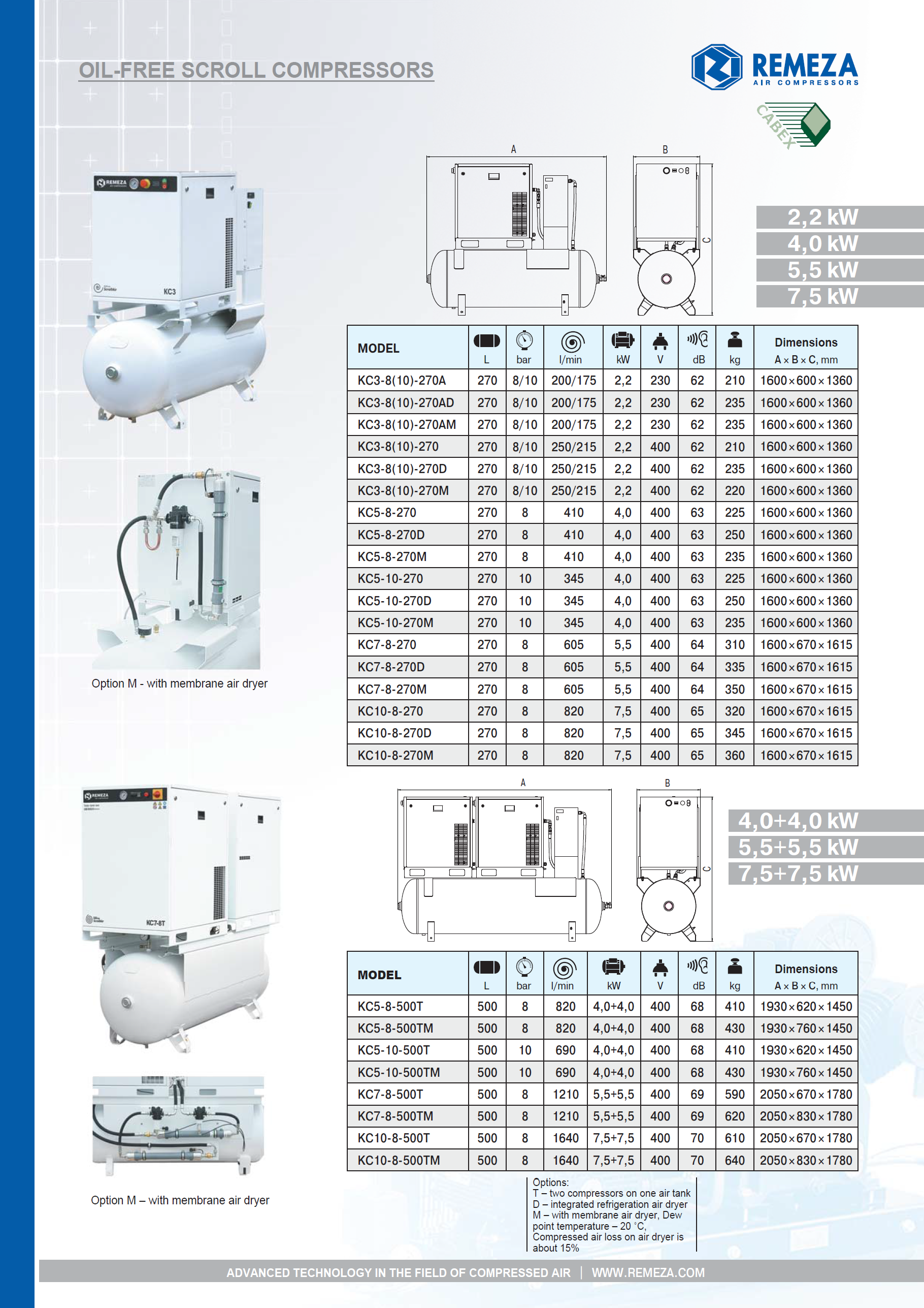 7_oil-free-scroll-compressors-remeza-series_pag_2