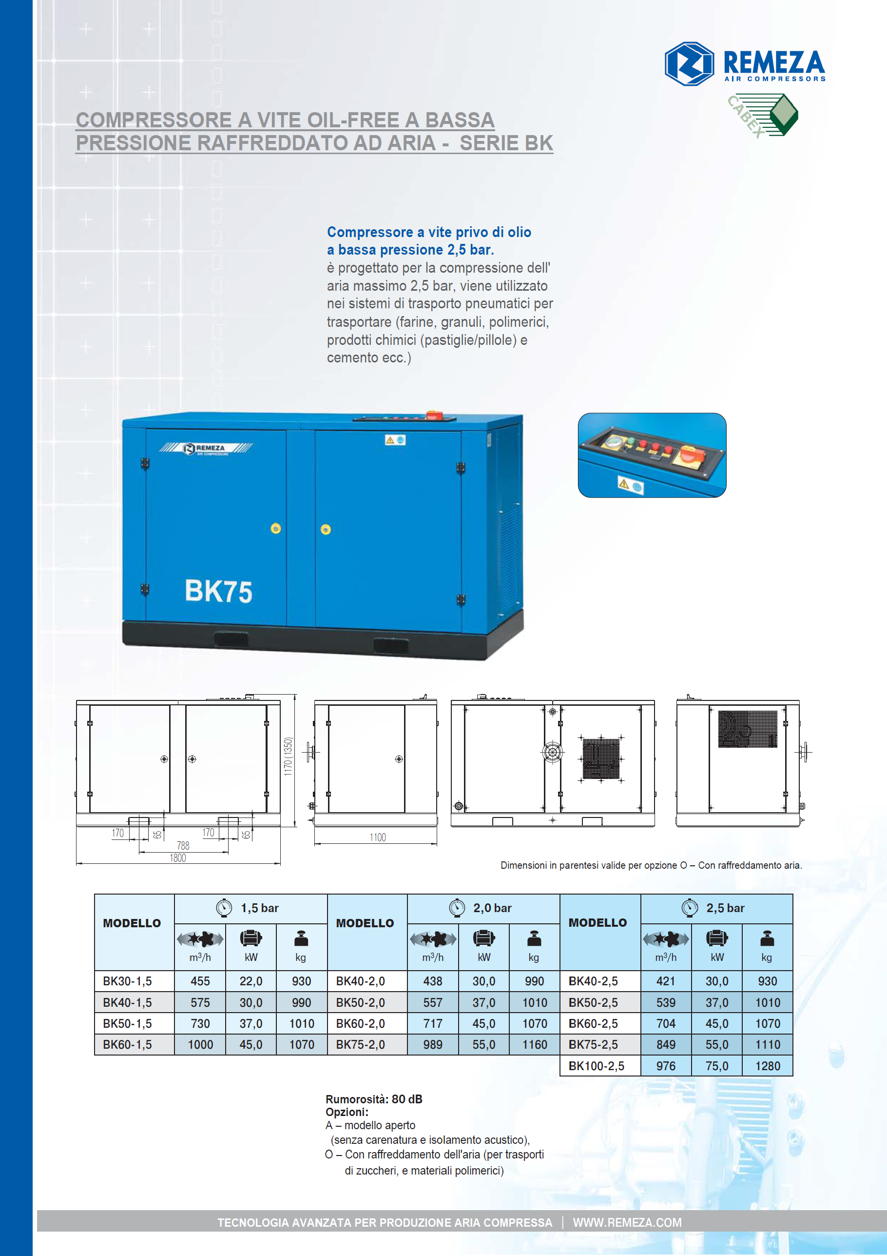 10_compressori-a-vite-oil-free-a-bassa-pressione-25-bar-serie-remeza_pag_1